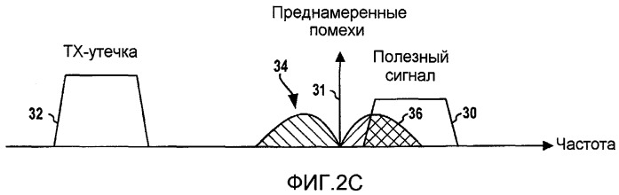 Подавление утечки передаваемого сигнала в устройстве беспроводной связи (патент 2440673)