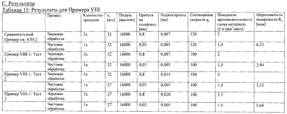 Склеенное абразивное изделие (патент 2600464)