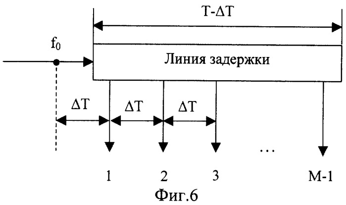 Устройство для формирования сложного фазоманипулированного сигнала (патент 2265962)