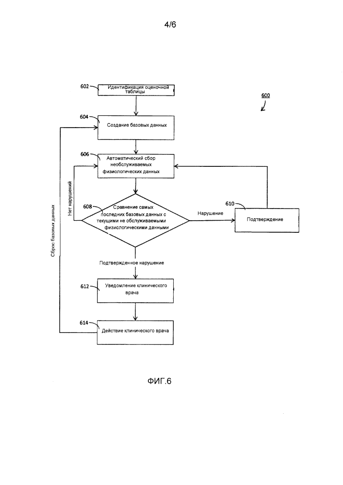 Обнаружение нарушений у пациента (патент 2603052)