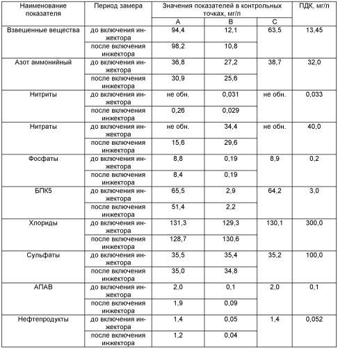 Способ биохимической очистки сточных вод (патент 2430891)