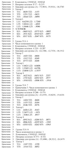 Варианты изопренсинтазы, применяемые для улучшения продуцирования изопрена микроорганизмами (патент 2516343)