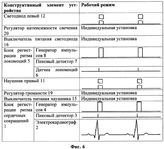 Устройство для оптимизации насосной функции сердца человека (патент 2295910)
