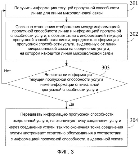 Способ уведомления информации пропускной способности, способ обработки услуги, сетевой узел и система связи (патент 2509447)