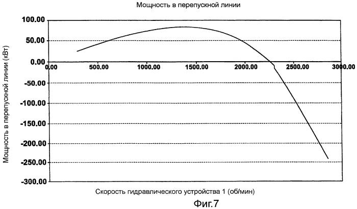 Трансмиссия с изменяемым передаточным отношением (патент 2460922)