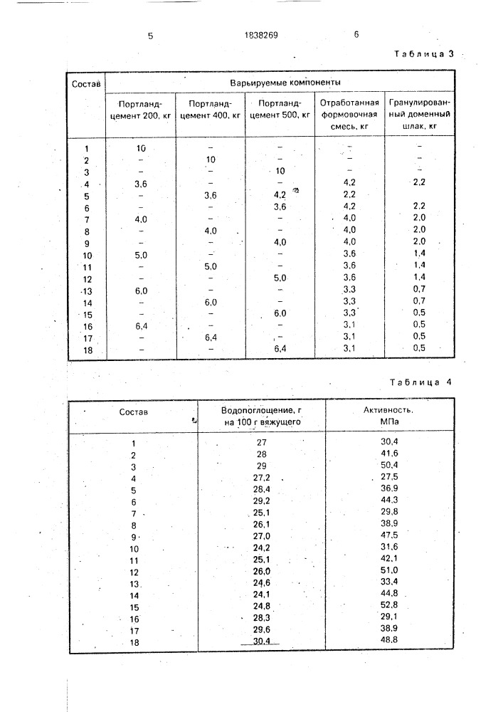 Комплексное гидравлическое вяжущее (патент 1838269)
