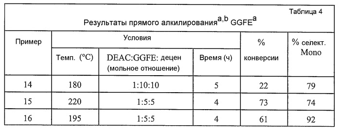 Прямое алкилирование n-алкил-n&#39;-фенил-п-фенилендиамина (патент 2421444)