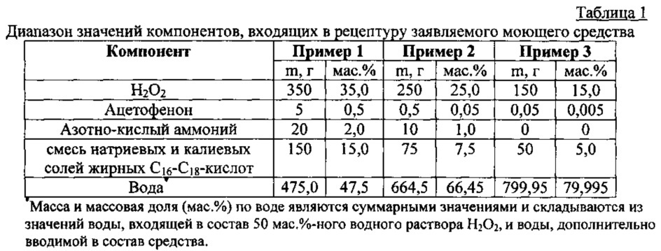 Стабилизированный антибактериальный состав широкого спектра действия (патент 2655300)