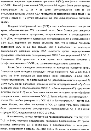 Вакцинные композиции, содержащие липополисахариды иммунотипа l2 и/или l3, происходящие из штамма neisseria meningitidis igtb- (патент 2364418)