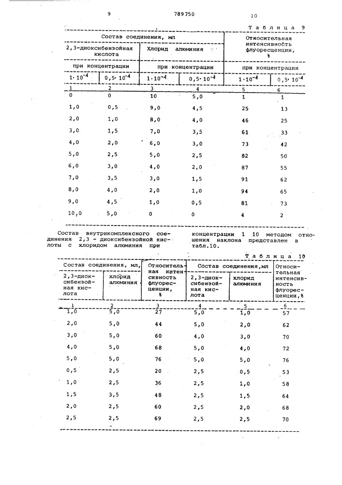 Способ количественного определения 2,3-диоксибензойной кислоты (патент 789750)