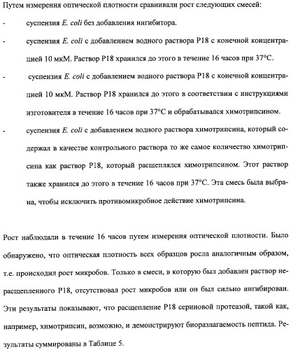 Противоперхотные композиции, содержащие пептиды (патент 2491052)