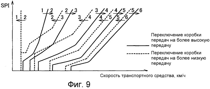 Устройство управления для транспортного средства (патент 2499705)