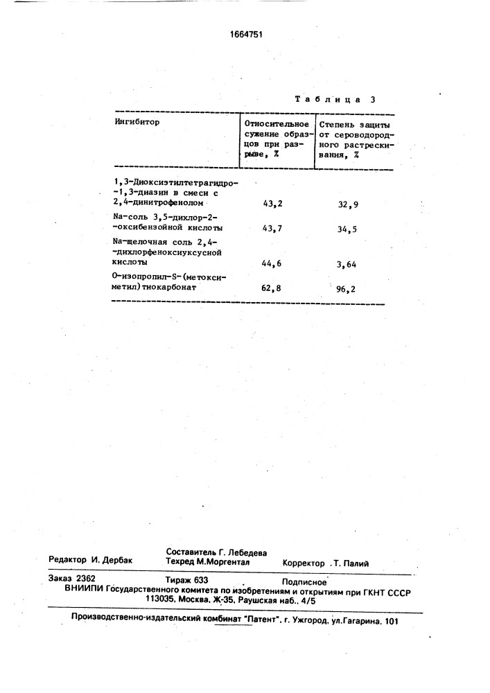 Способ подавления роста сульфатвосстанавливающих бактерий (патент 1664751)