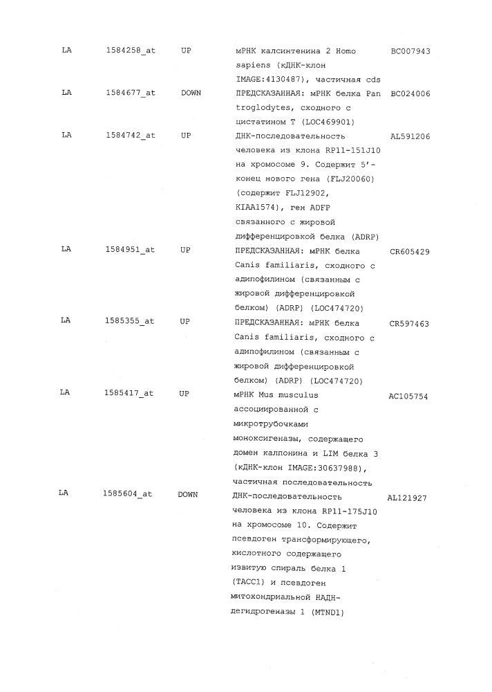 Композиции и способы для лечения остеоартрита (патент 2619553)