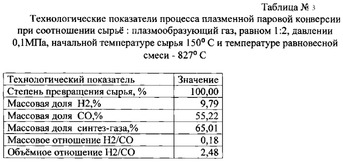 Способ переработки углеводородсодержащего сырья (патент 2562252)