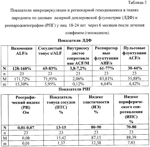 Способ профилактики заболеваний пародонта (патент 2290177)