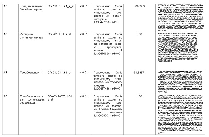 Способ повышения качества жизни половозрелого животного (патент 2513698)