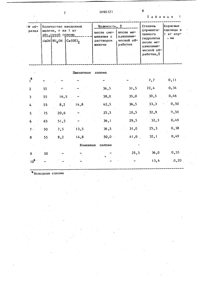 Способ обработки соломы на корм для жвачных животных (патент 1090321)