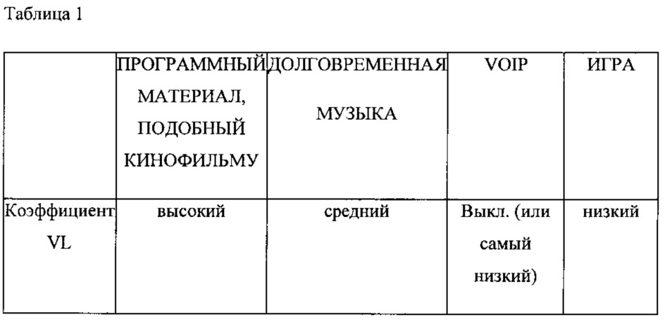 Контроллер выравнивателя громкости и способ управления (патент 2612728)