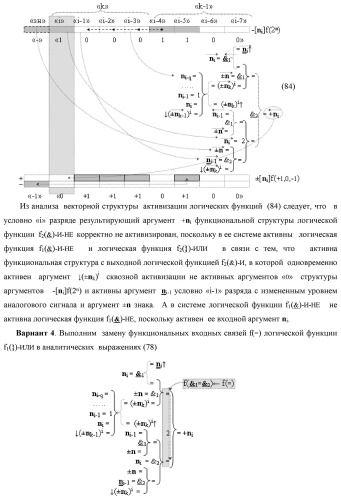 Функциональная структура процедуры преобразования позиционных условно отрицательных аргументов &#171;-&#187;[ni]f(2n) в структуру аргументов &quot;дополнительный код&quot; позиционно-знакового формата с применением арифметических аксиом троичной системы счисления f(+1,0,-1) (варианты) (патент 2429564)