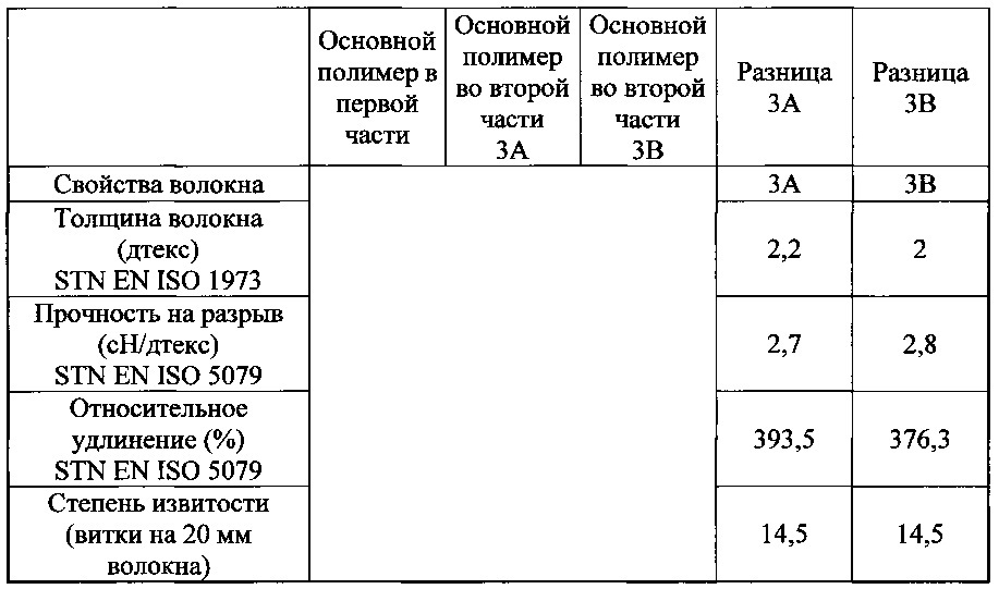 Ватка, содержащая извитые двух- или многокомпонентные волокна, и способ её изготовления (патент 2649264)