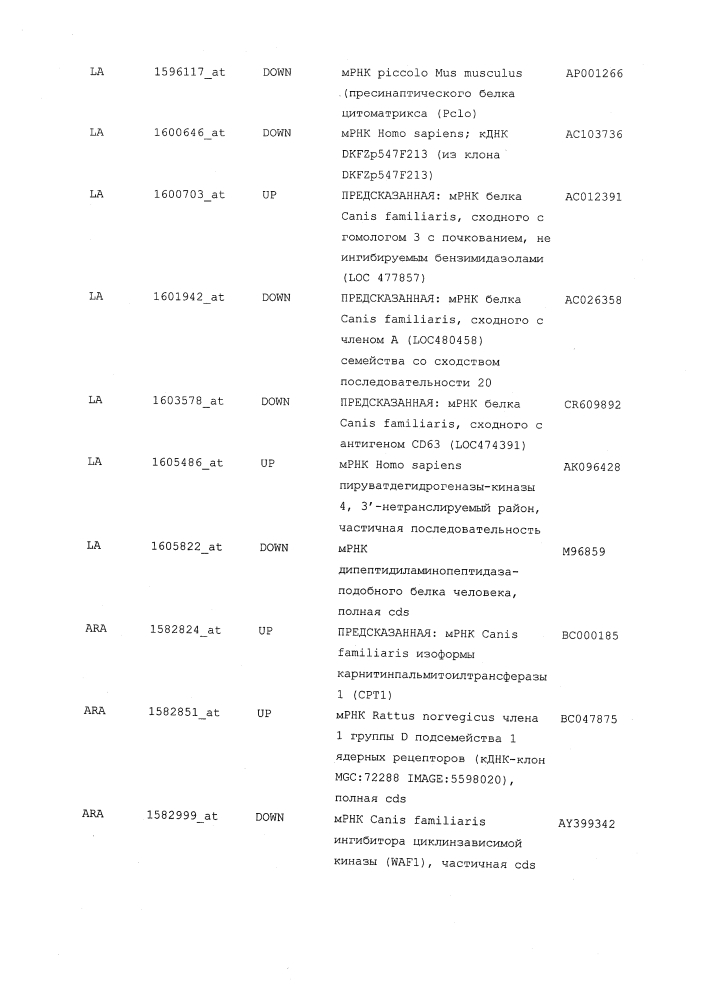 Композиции и способы для лечения остеоартрита (патент 2619553)