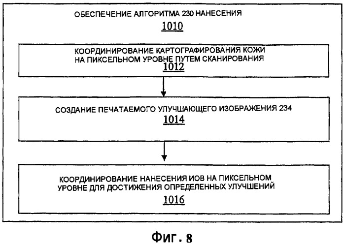 Система и способ для медицинского мониторинга и обработки посредством косметического мониторинга и обработки (патент 2385669)