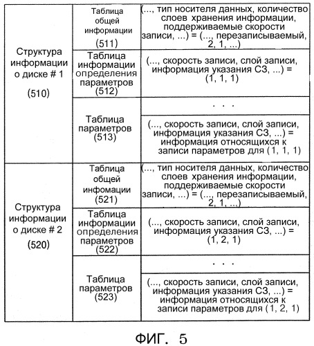 Устройство записи и/или воспроизведения, способ записи и/или воспроизведения и предназначенный для этого информационный носитель данных (патент 2305331)