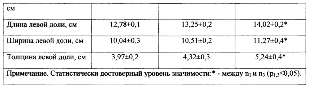 Способ бужирования пупочной вены и устройство для его осуществления (патент 2653783)