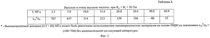 Пьезоэлектрический керамический материал (патент 2498959)