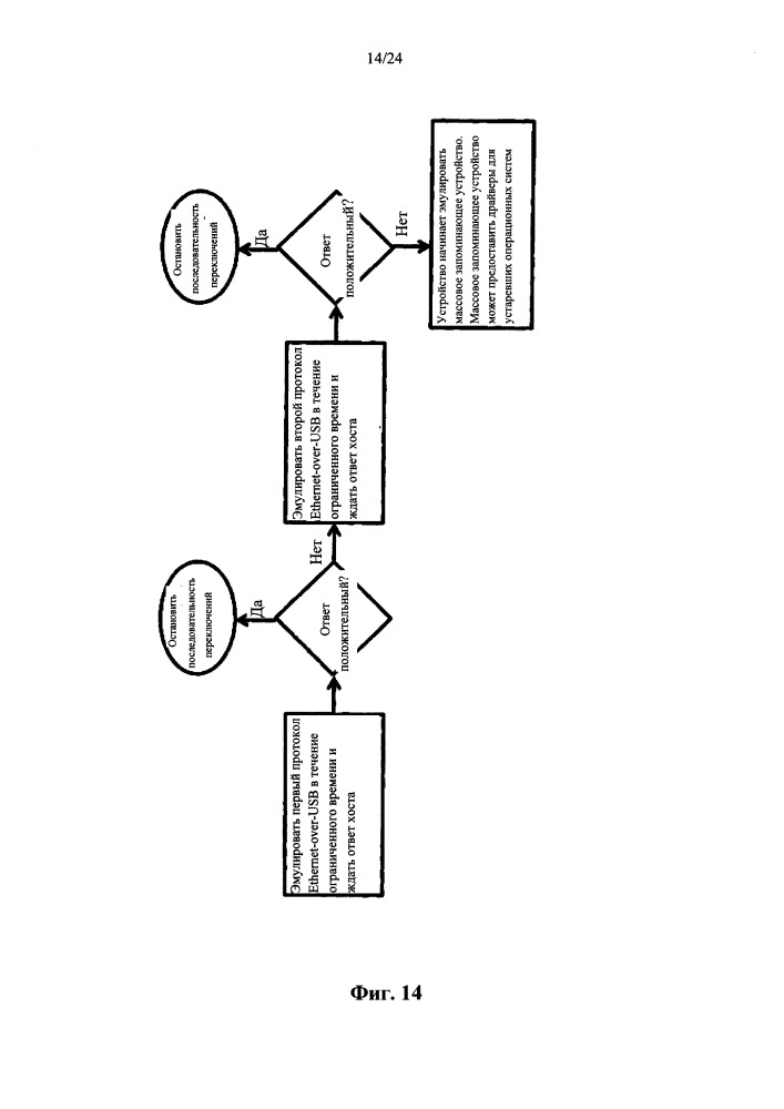 Способ установки драйвера для эмуляции сетевой карты (патент 2666518)