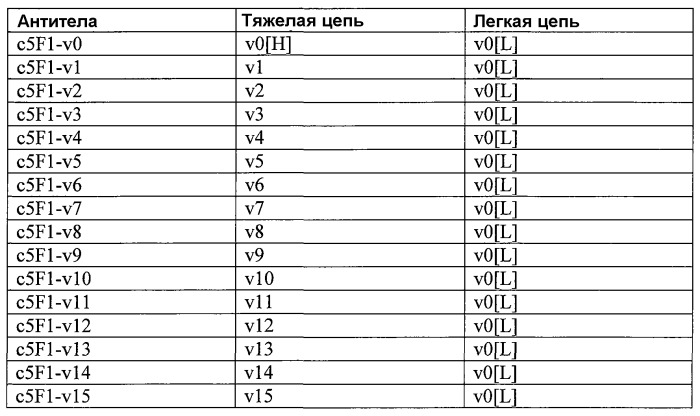Антитела, узнающие углеводсодержащий эпитоп на cd43 и сеа, экспрессируемых на раковых клетках и способы их применения (патент 2528738)