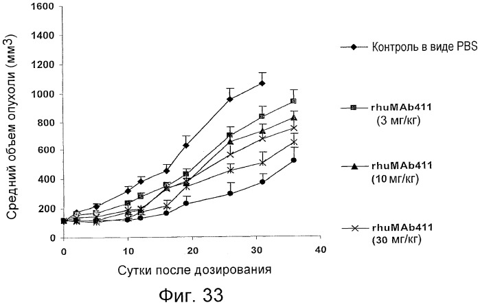 Антитела против сd26 и способы их применения (патент 2486204)