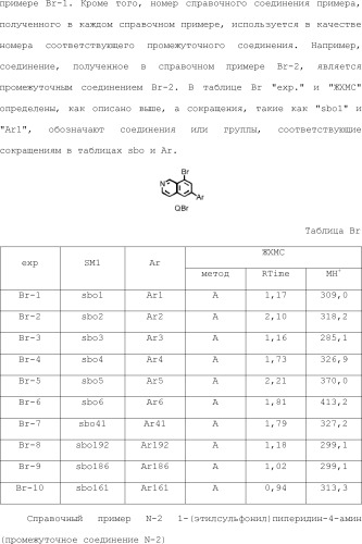 8-замещенные производные изохинолина и их применение (патент 2504544)