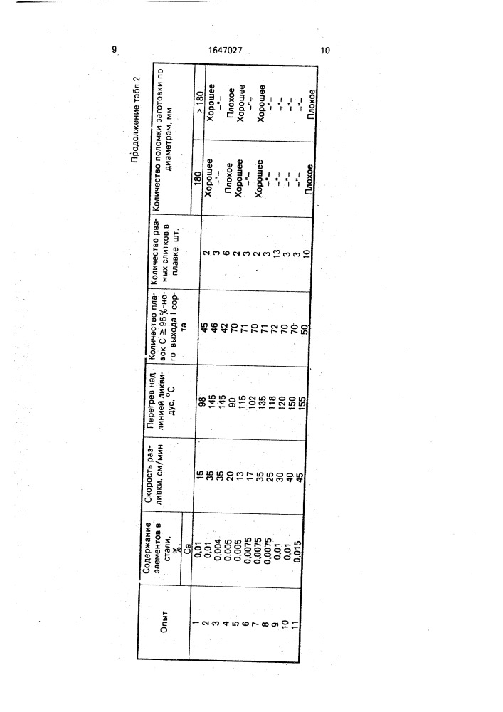 Способ производства низко-и среднеуглеродистой трубной стали (патент 1647027)