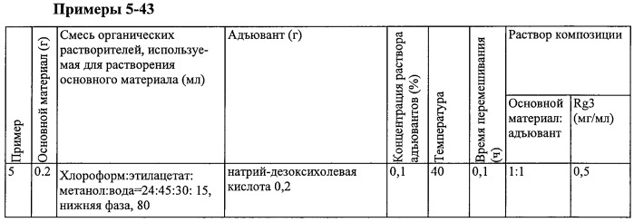 Водный раствор фармацевтической композиции 20(r)-гинсенозида rg3 и способ его приготовления (патент 2432164)