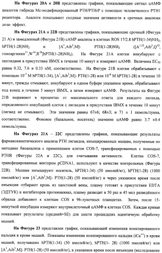 Способы скрининга с применением g-белок сопряженных рецепторов и родственных композиций (патент 2506274)