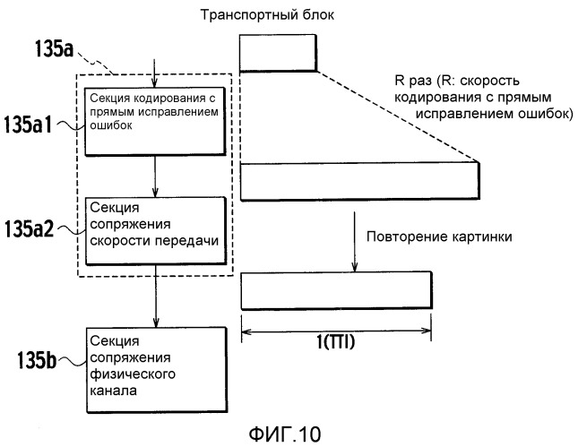 Способ управления мощностью передачи и радиосетевой контроллер (патент 2328079)