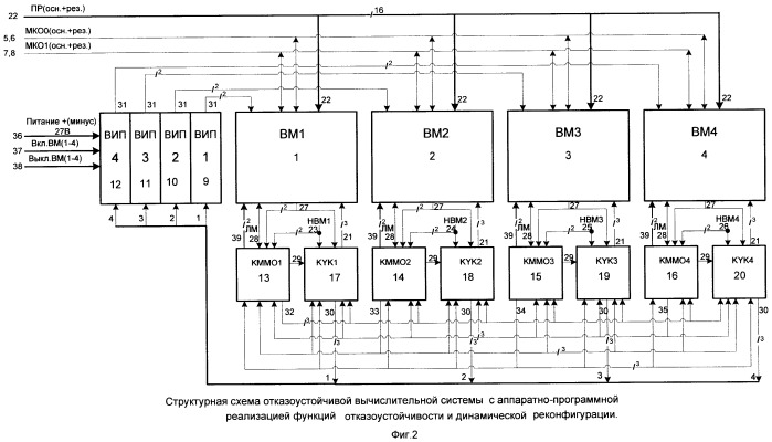 Отказоустойчивая вычислительная система с аппаратно-программной реализацией функций отказоустойчивости и динамической реконфигурации (патент 2455681)