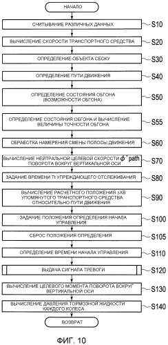 Помощник при вождении транспортного средства и способ помощи при вождении транспортного средства (патент 2492082)