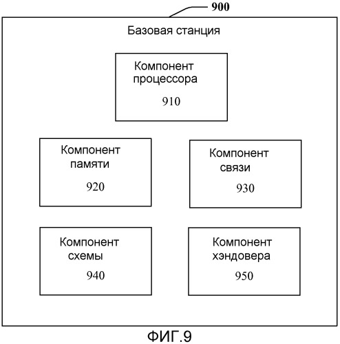 Способ и устройство, которые способствуют измерительным процедурам при работе со множеством несущих (патент 2504120)