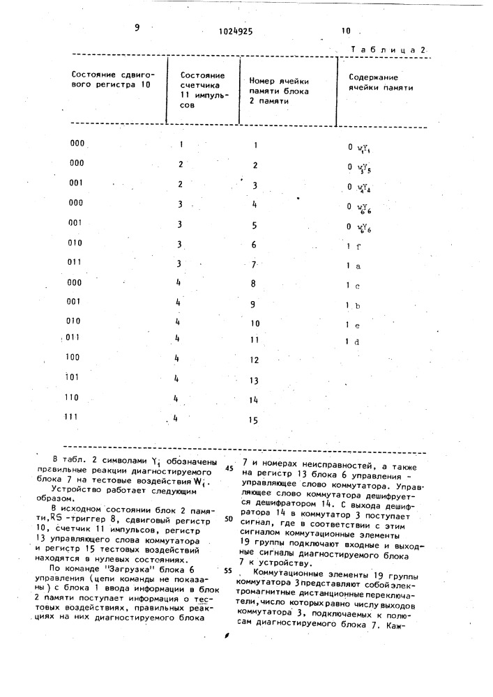 Устройство для диагностики неисправностей цифровых блоков (патент 1024925)