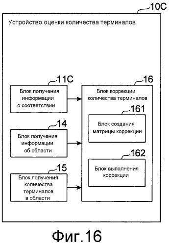Устройство оценки количества терминалов и способ оценки количества терминалов (патент 2541892)