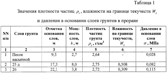 Способ оценки состояния связных грунтов основания и тела сооружения (патент 2317372)