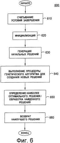 Система оптимизатора для трубопроводов (патент 2403493)