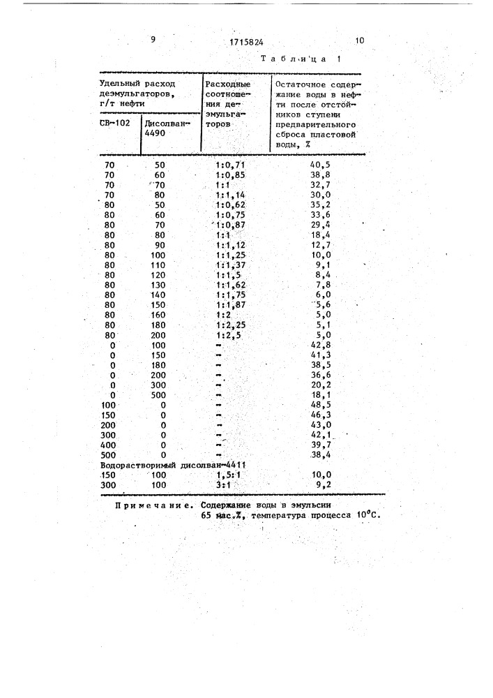 Способ обезвоживания и обессоливания высоковязкой нефти (патент 1715824)