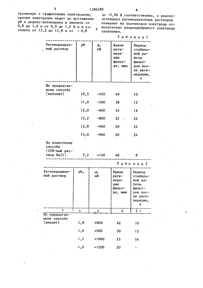 Способ регенерации na- и н катионитовых фильтров (патент 1386289)