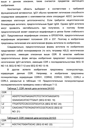 Nogo-a-нейтрализующие иммуноглобулины для лечения неврологических заболеваний (патент 2362780)