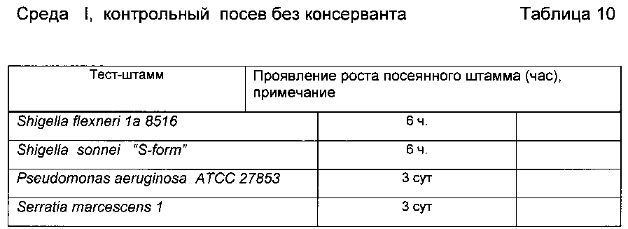 Способ консервации пищевых продуктов (патент 2601599)