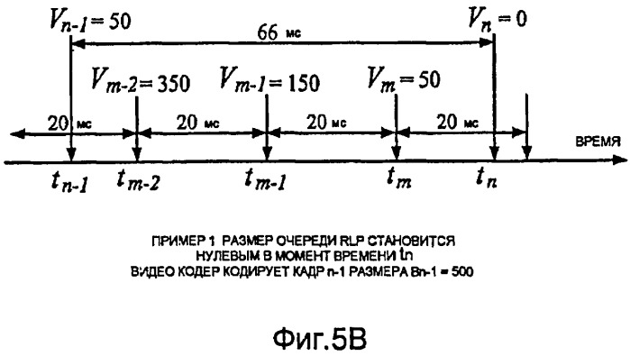 Адаптация скорости видео к состояниям обратной линии связи (патент 2414091)